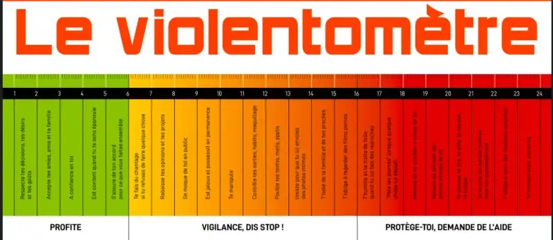 Le violentomètre est un outil réalisé en forme de règle de mesure pour permettre aux personnes de mesurer le degré de violence dans leur relation amoureuse, amicale, professionnelle.